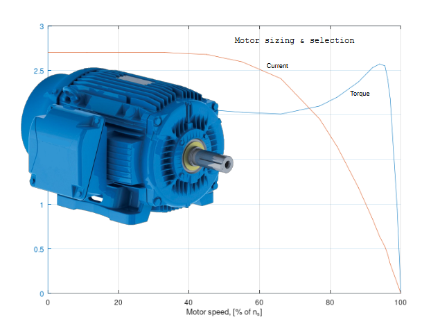 Motor Sizing